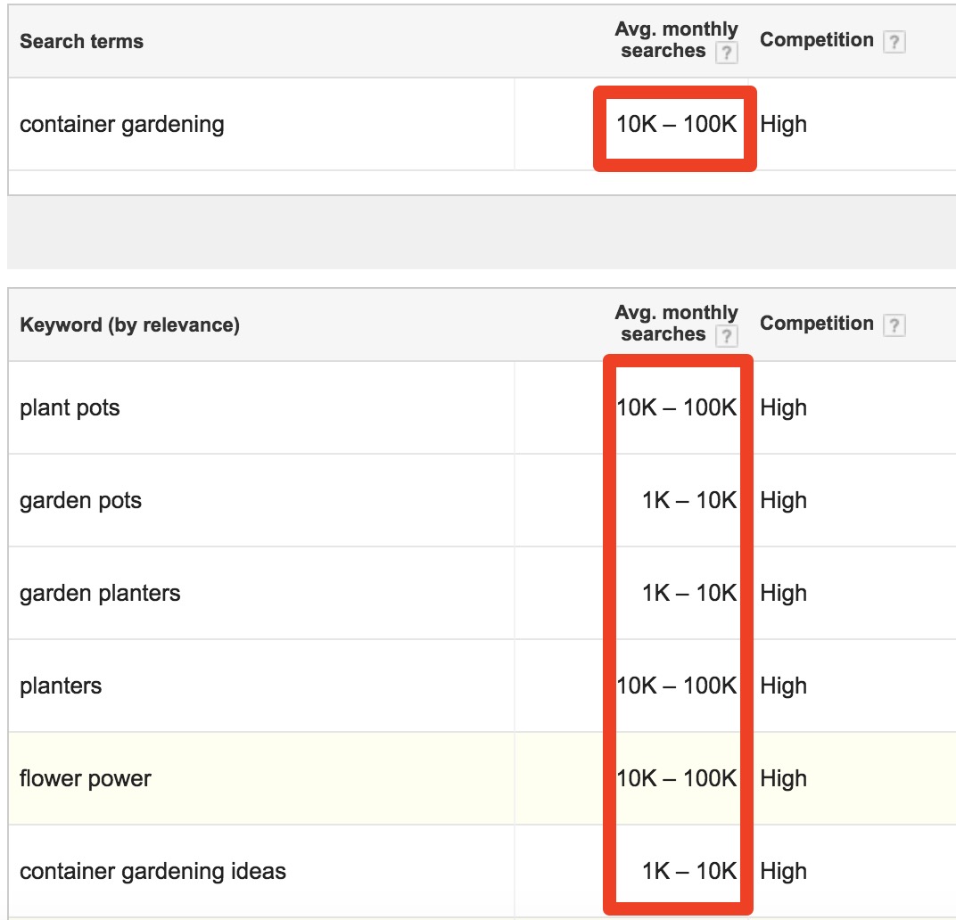 Google Keyword Planner Search volume