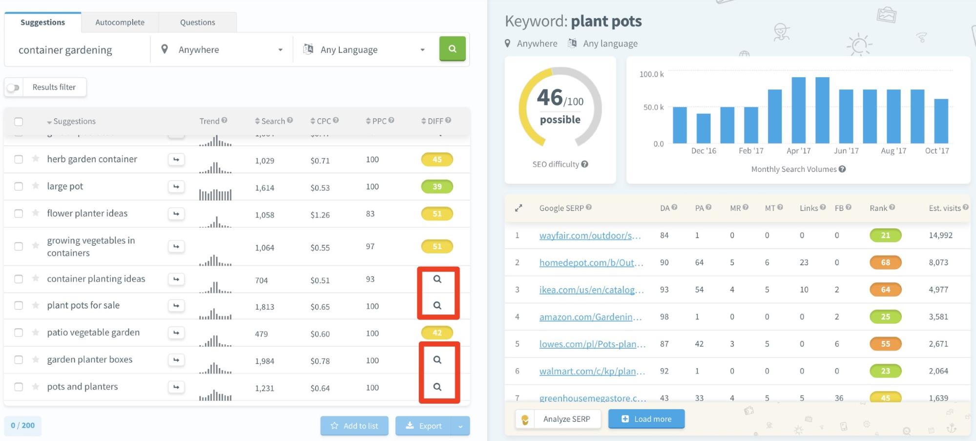 KWFinder Keyword difficulty score