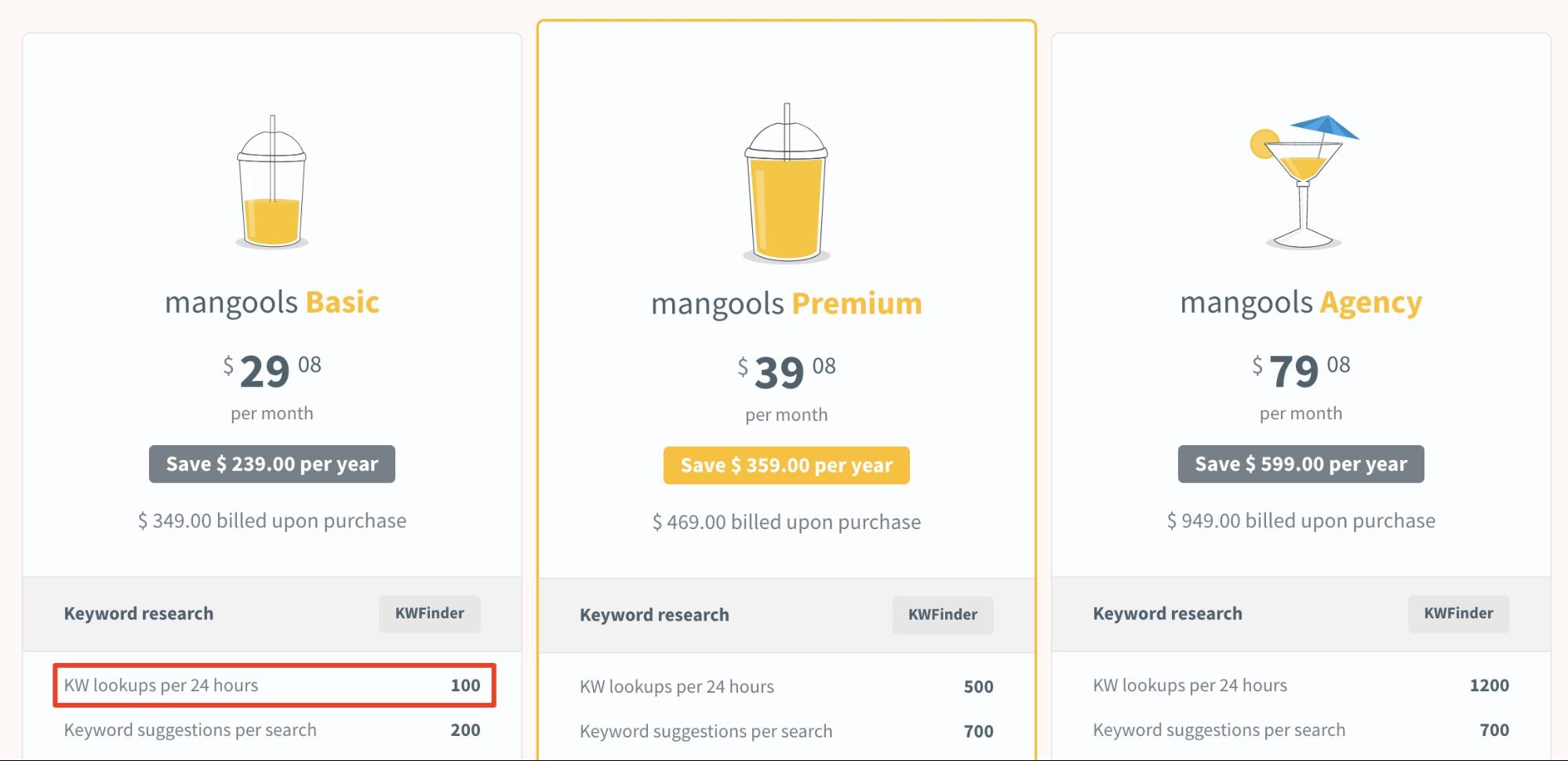 KWFinder Pricing basic plan