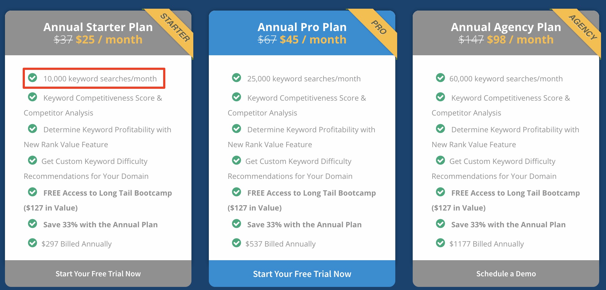 Long Tail Pro Pricing