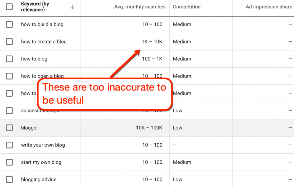 10 Tested Semrush Alternatives of 2024 [Free and Paid]