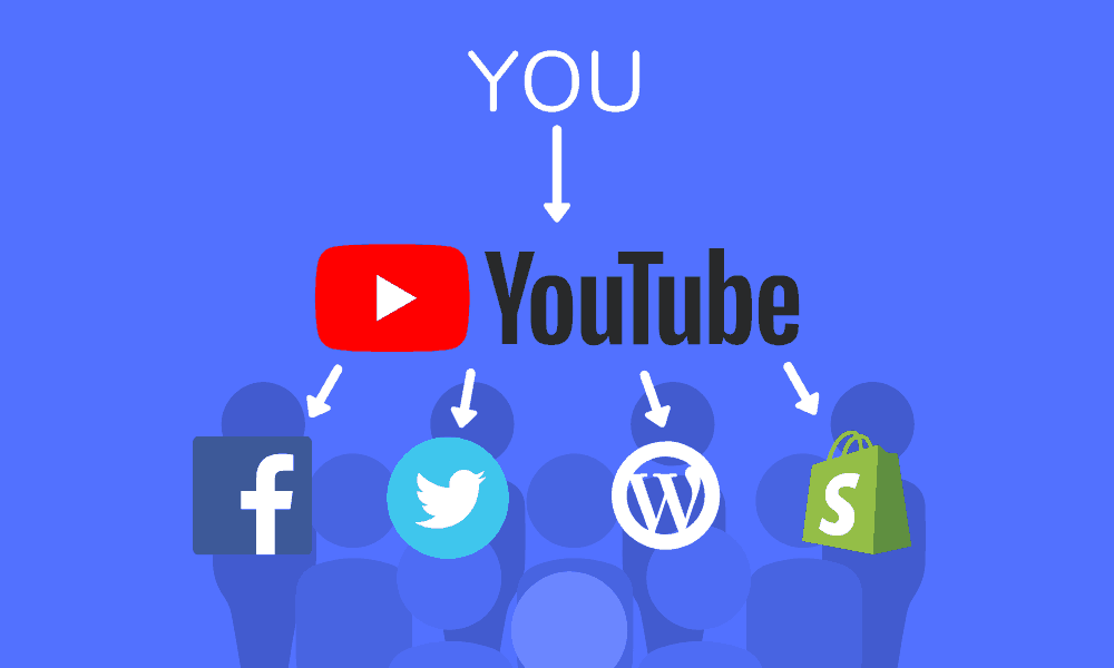 How YouTube Marketing Works