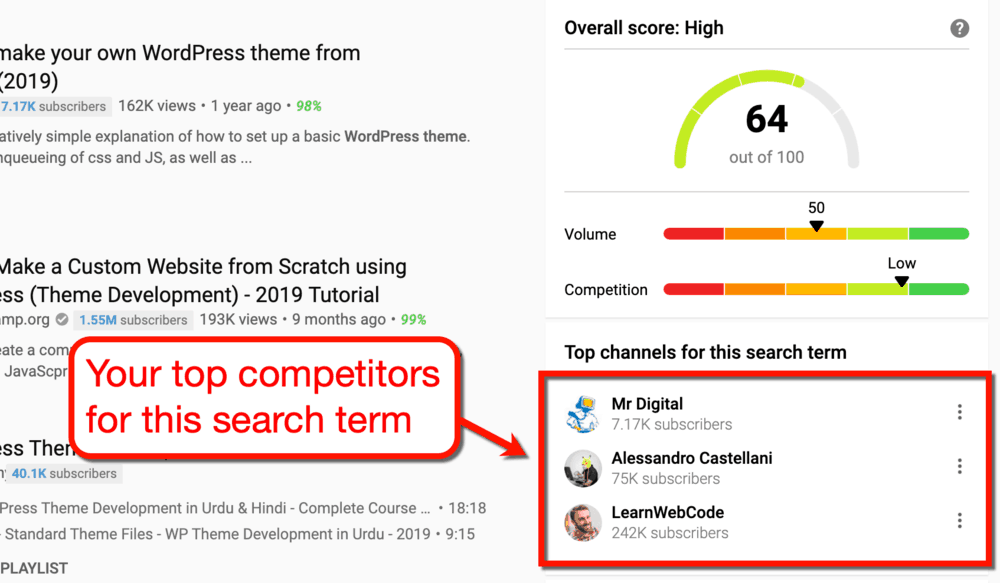 vidIQ Top Competitors Area