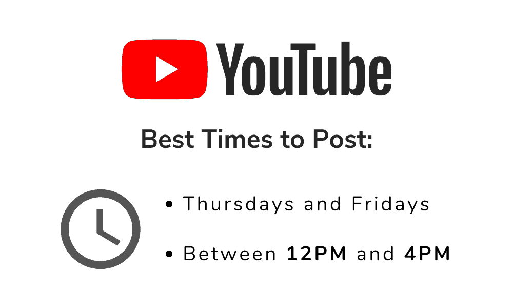 Best Times to Post on YouTube