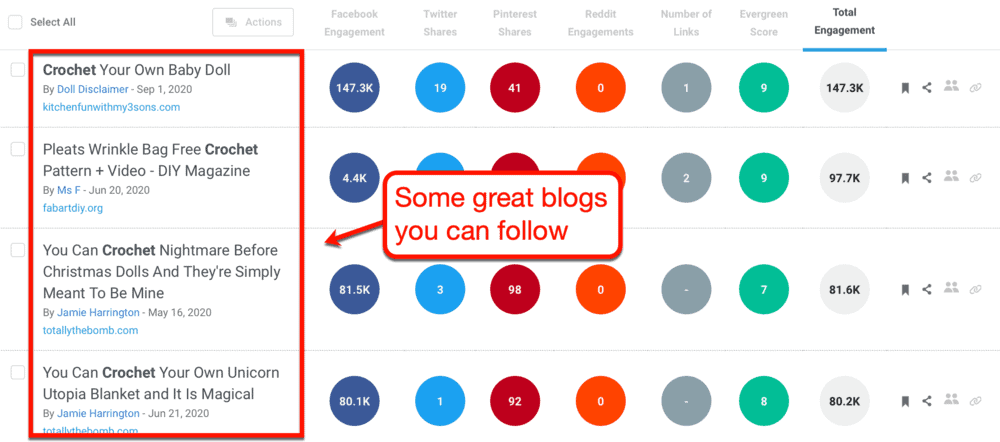 Blogs to Follow on BuzzSumo