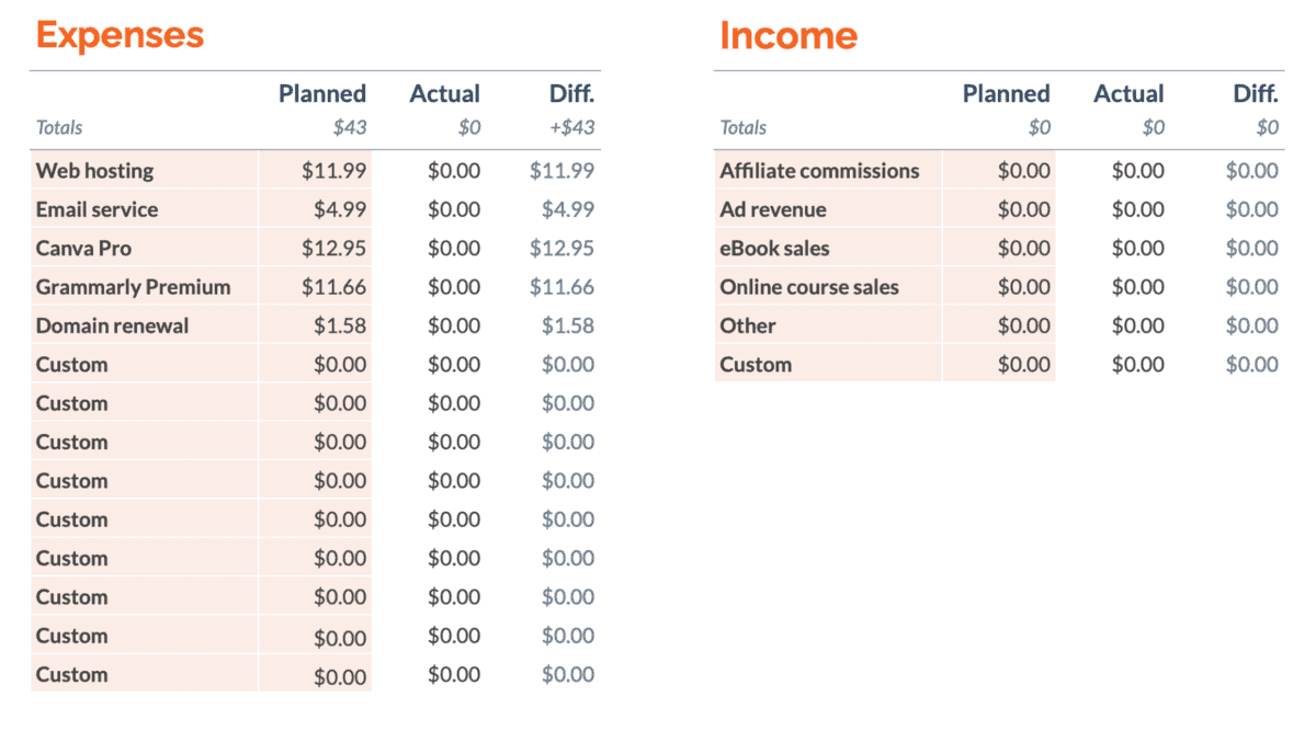 Blog Budget Tracker