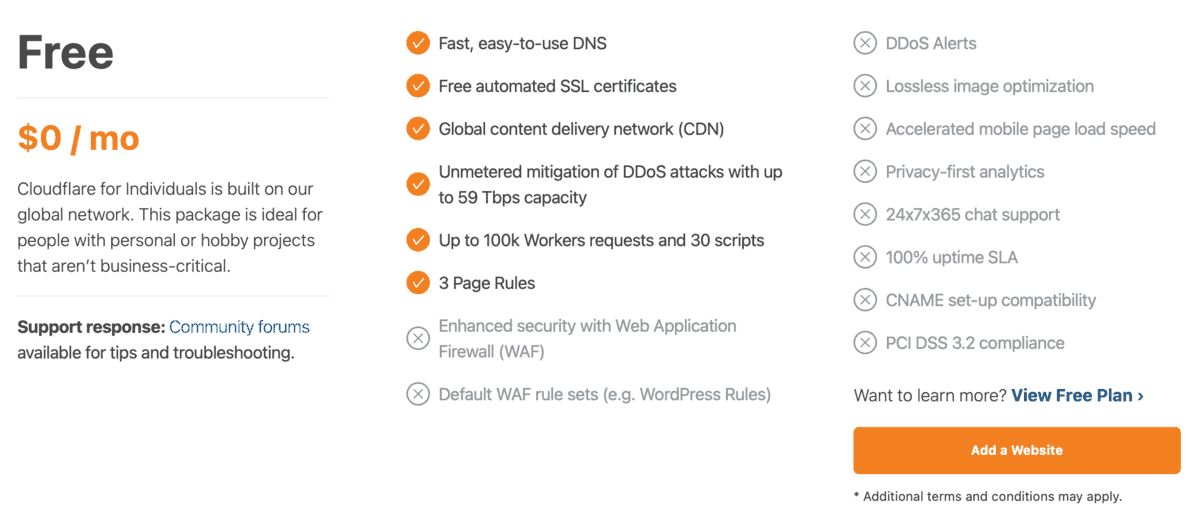 Cloudflare Free Plans