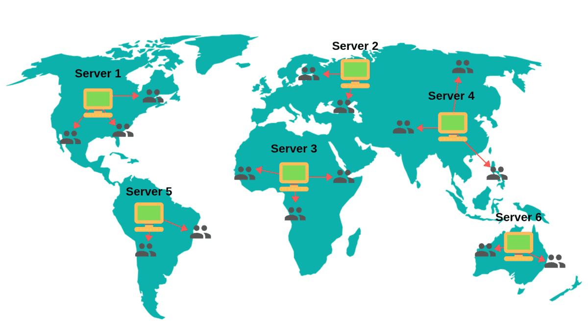 Content Delivery Network