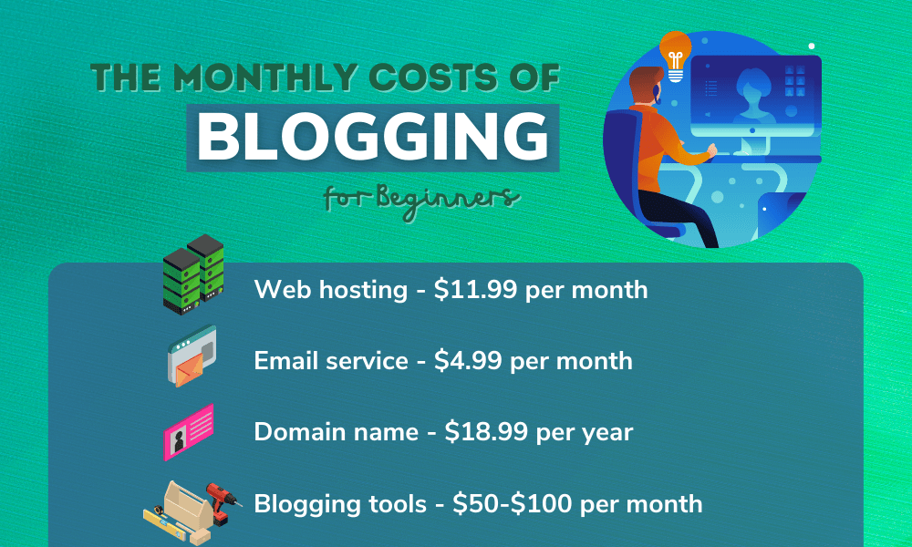 The Monthly Costs of Blogging