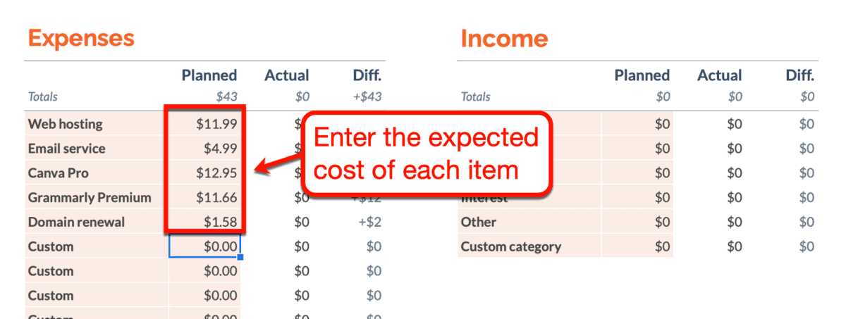 Planned Costs