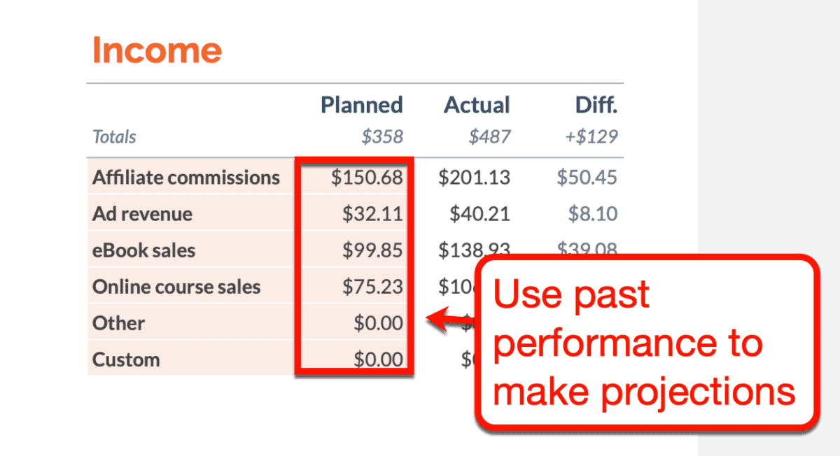 Projected Earnings