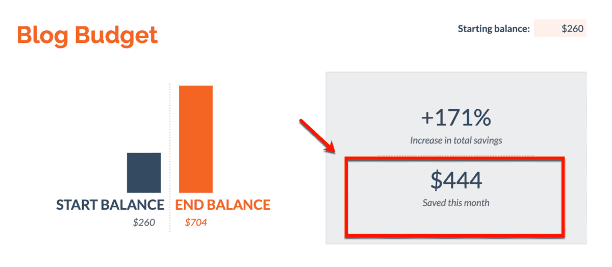 Monthly Blog Savings