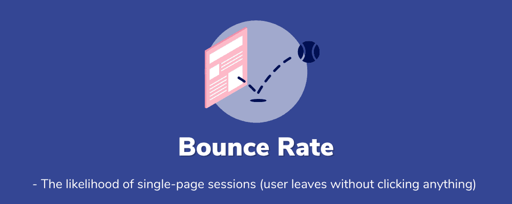 Bounce Rate