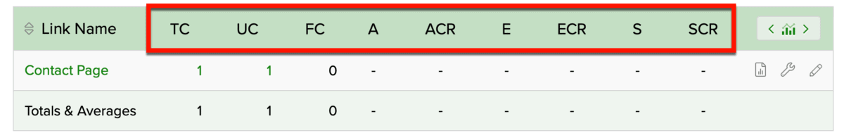 ClickMagick Link tracking Metrics