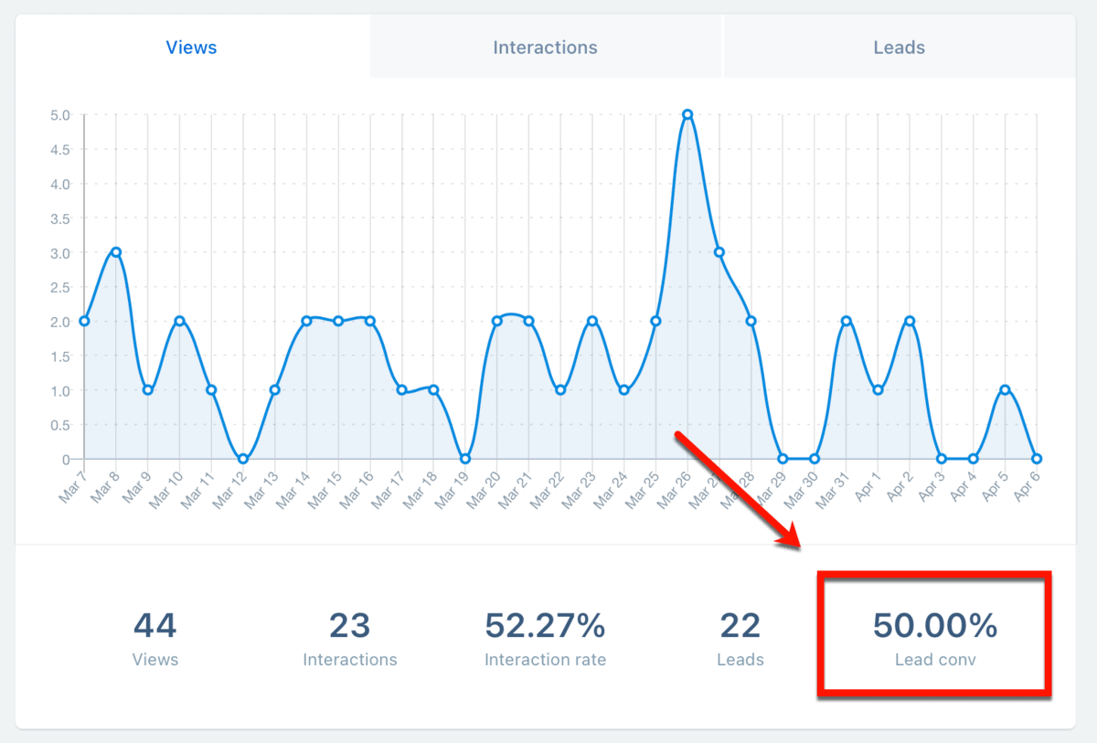 ConvertBox Conversion Rate