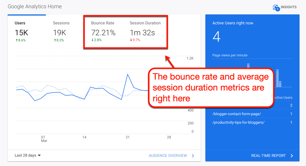 Google Analytics Bounce Rate and Average Session Duration