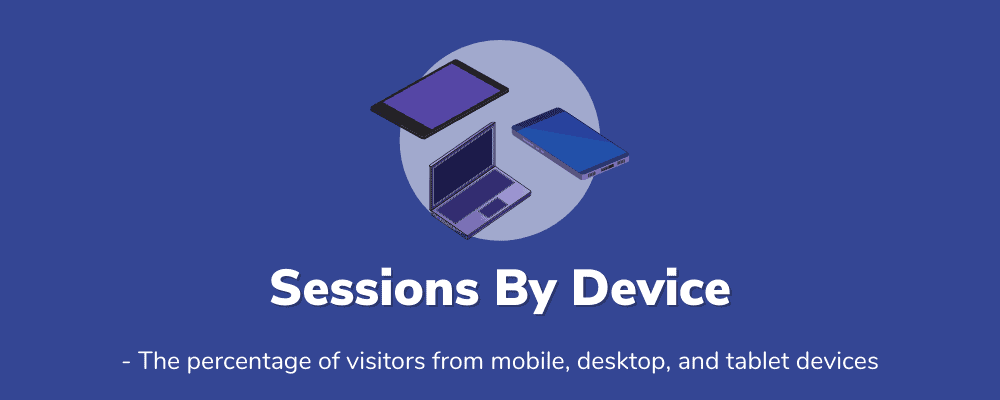 Sessions By Device