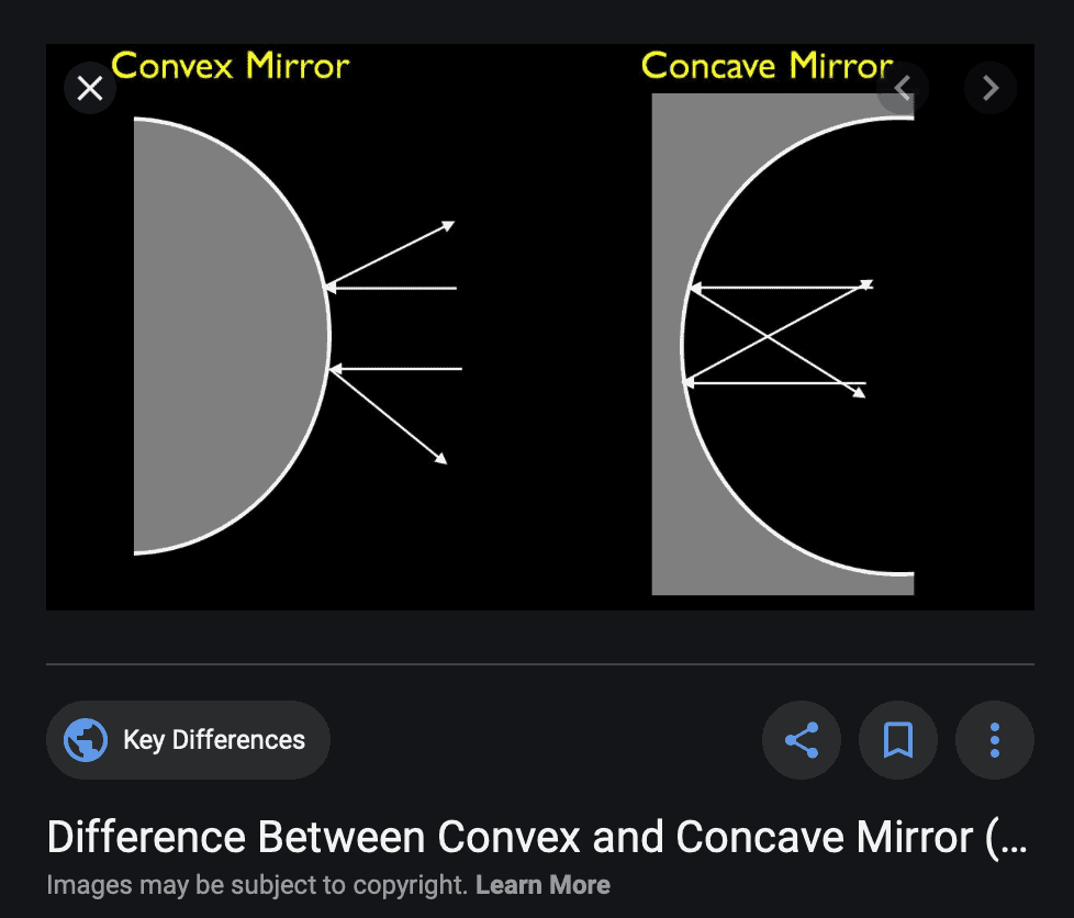 Concave vs Convex Graphic