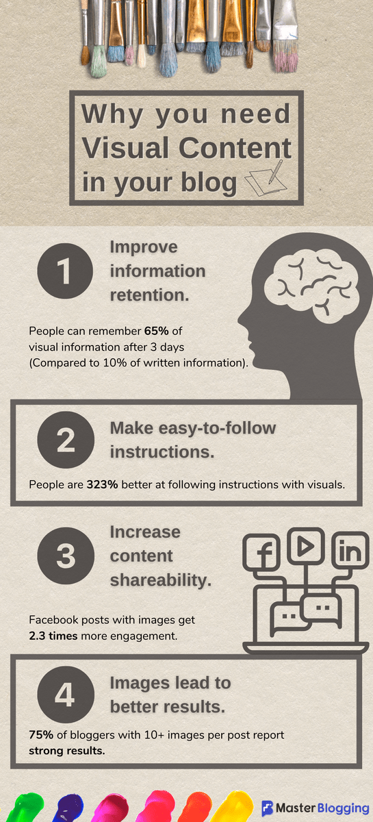 Why You Need Visual Content in Your Blog