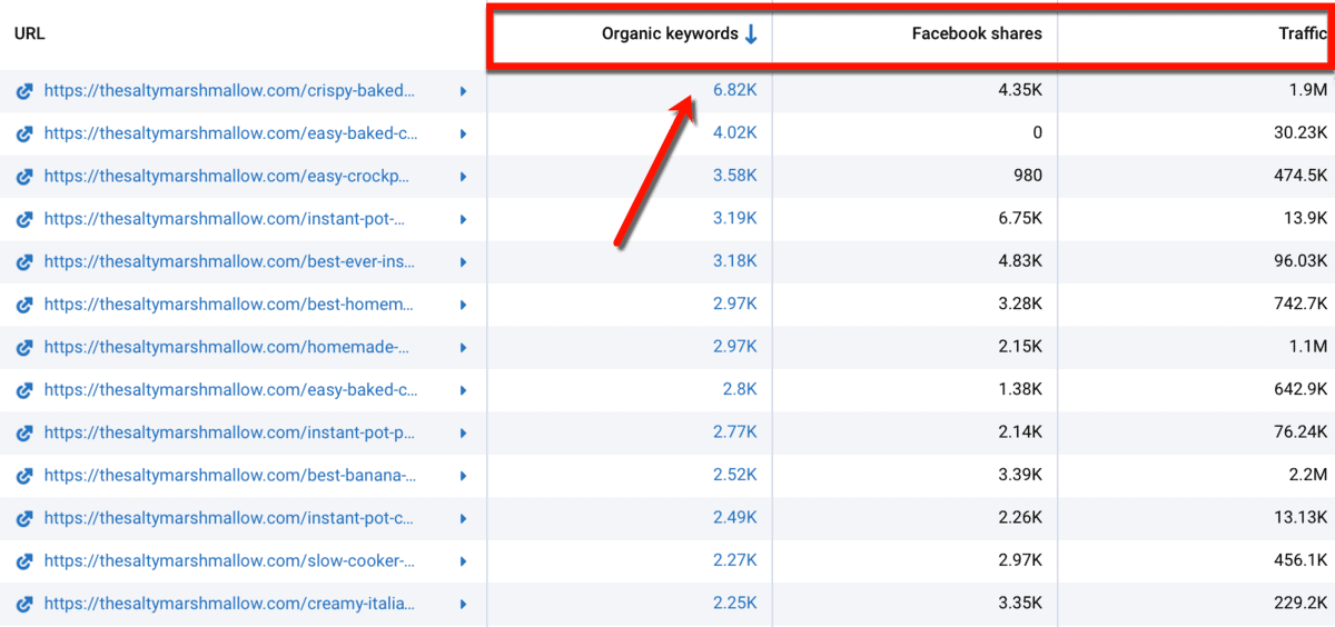 More Content Research Metrics