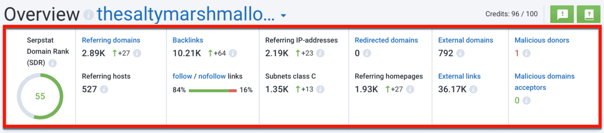 The Salty Marshmallow Backlink Overview