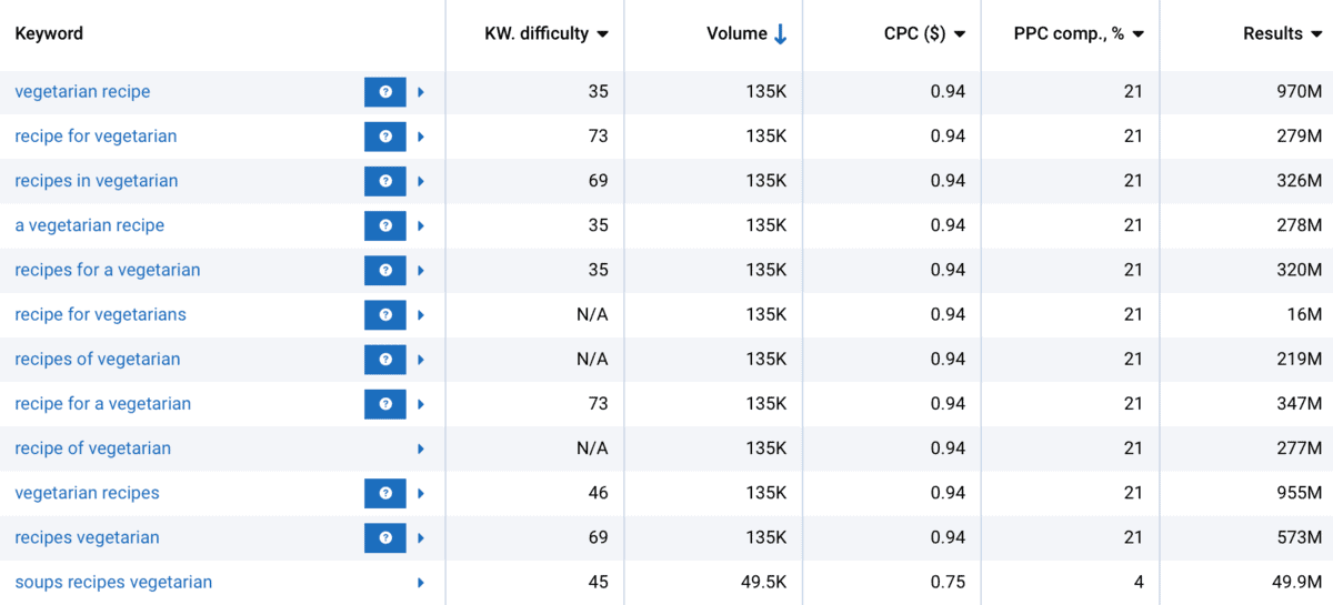 Full Keywords List