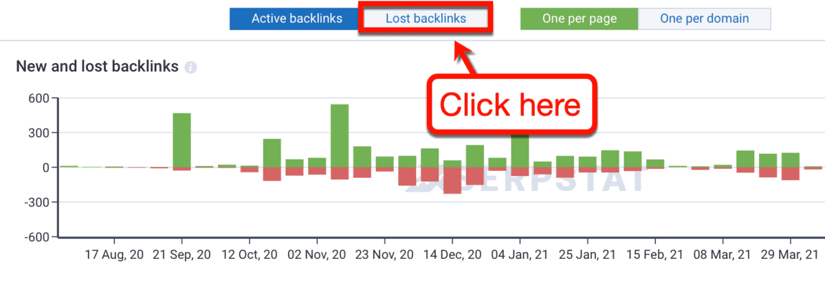 Lost Backlinks Tab