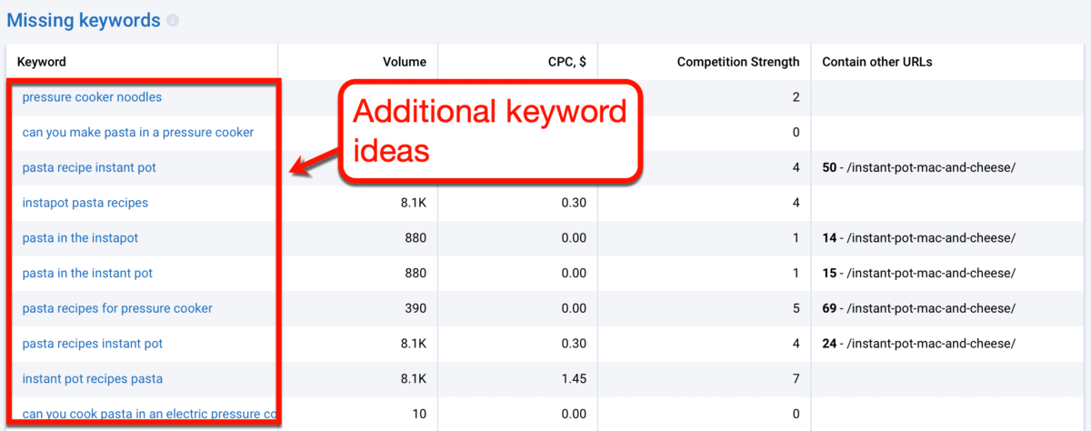 Missing Keywords List