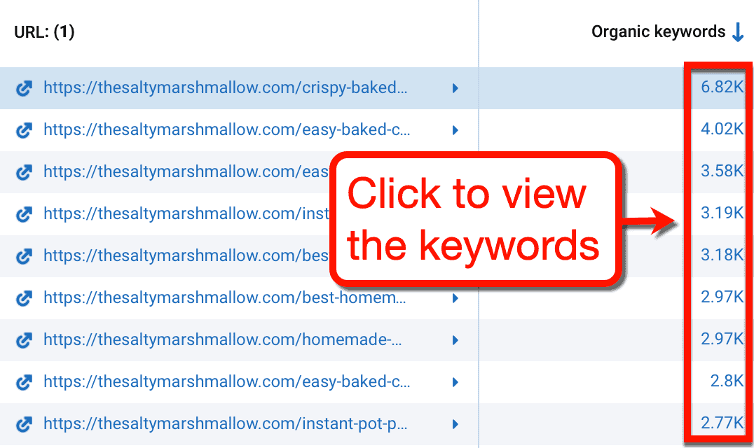 Organic Keywords Column