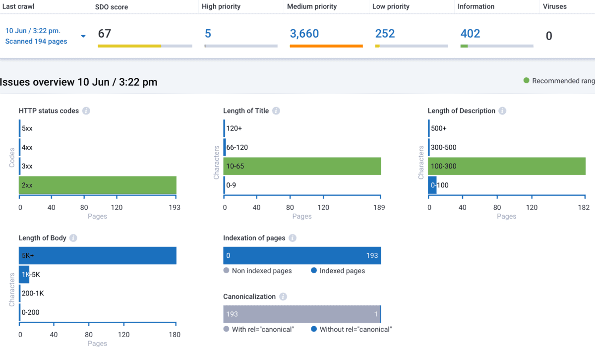 Site Audit Summary Page