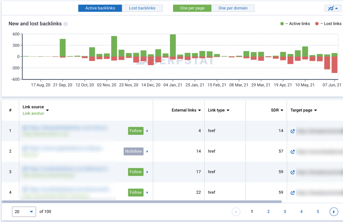 Backlink Profile Analysis