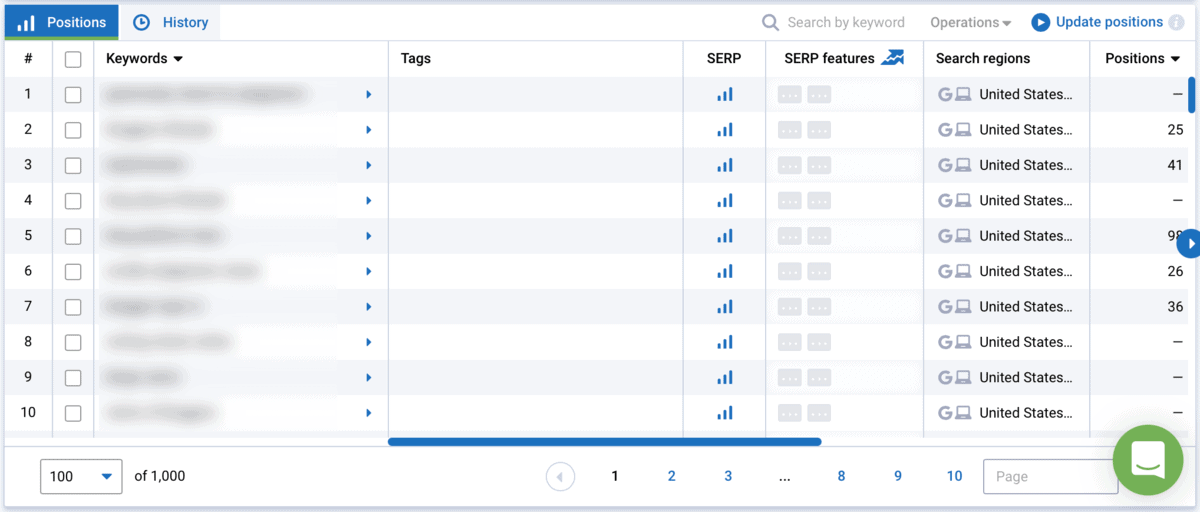 Tracked Keywords Full List