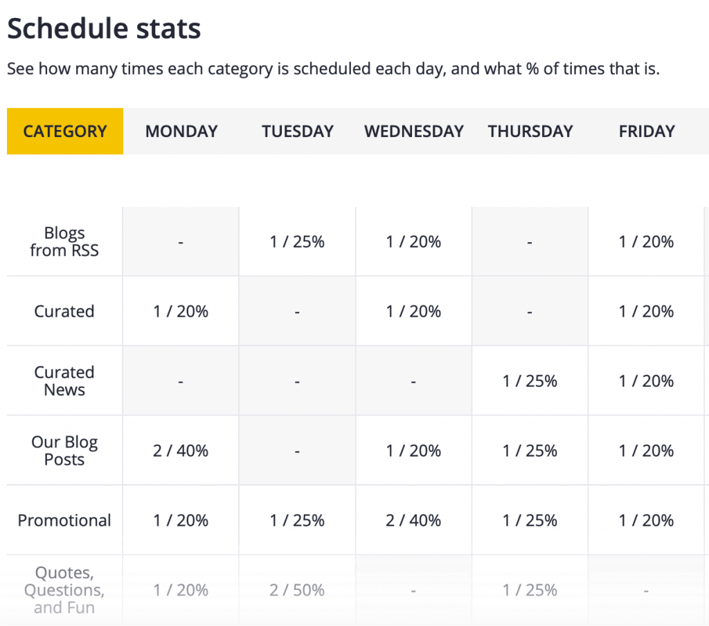 Schedule Stats