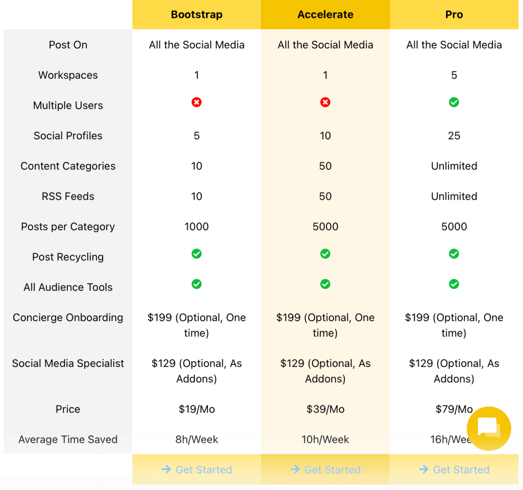 SocialBee Pricing