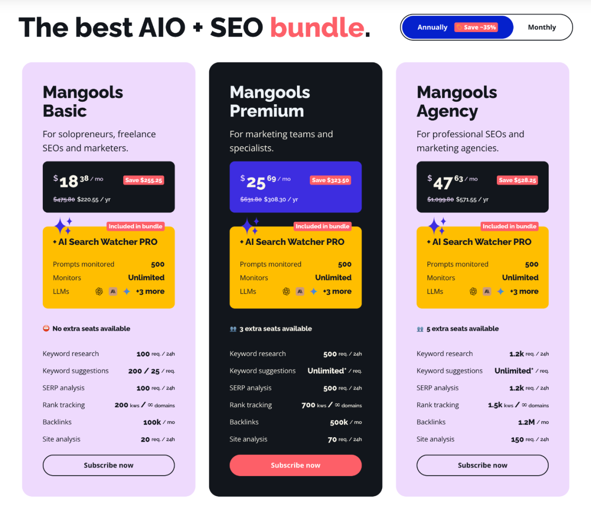 mangools plans and pricing