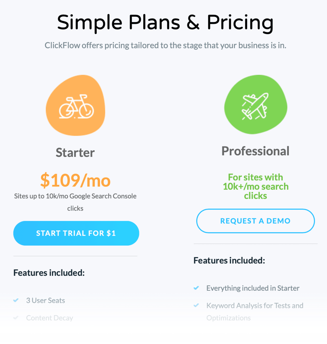 ClickFlow Pricing