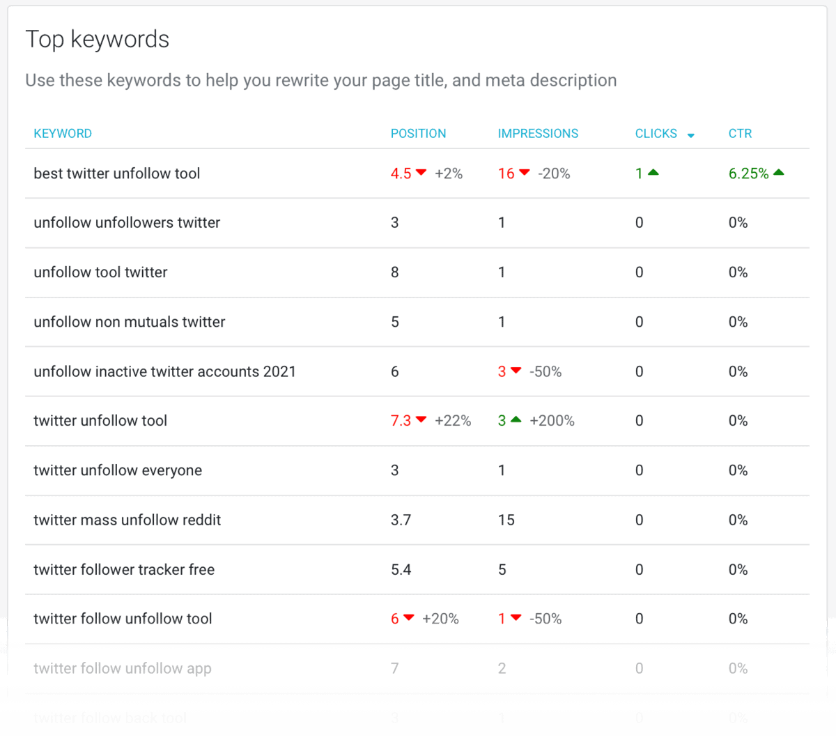 New Test Keywords List