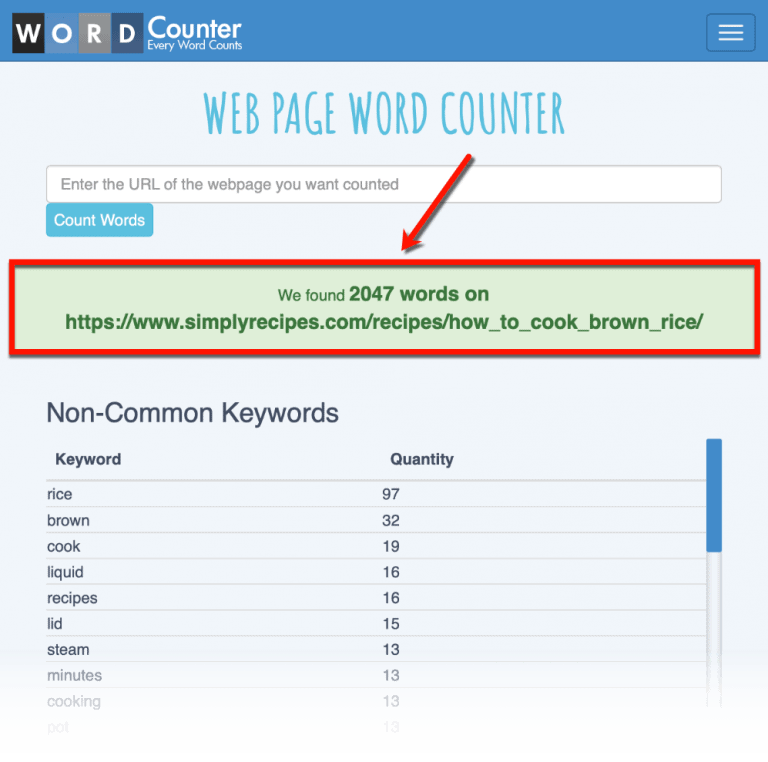 How Often Should You Blog? (My Effective Posting Schedule) Master