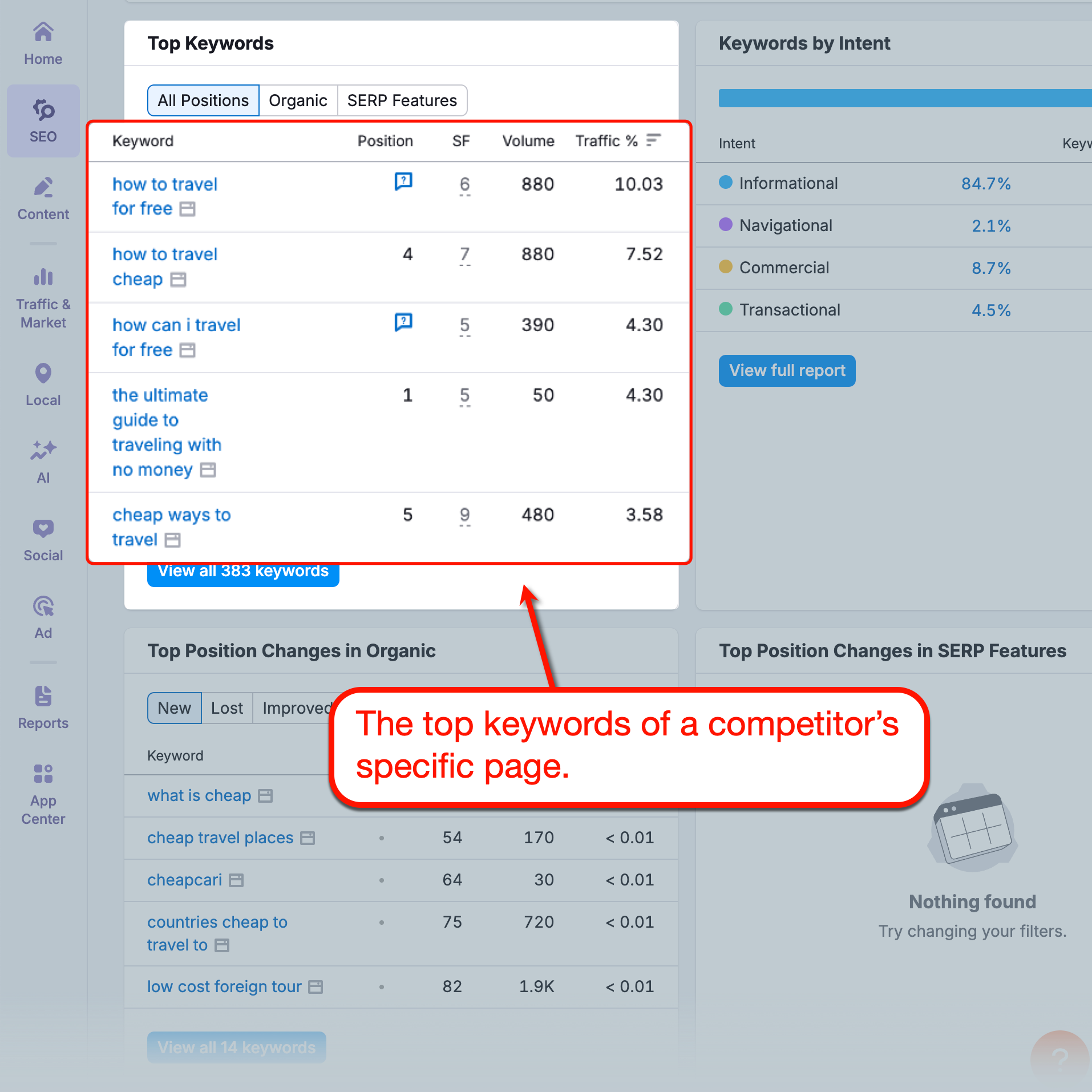 Competitor Top Keywords List