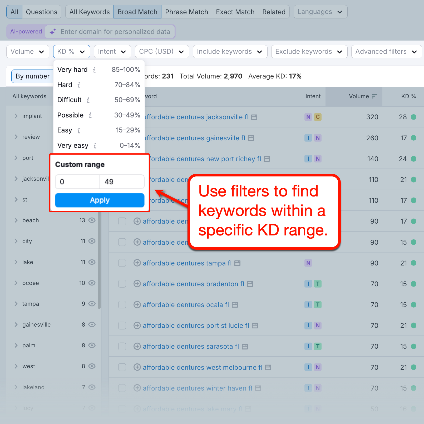 Keyword Difficulty Filters