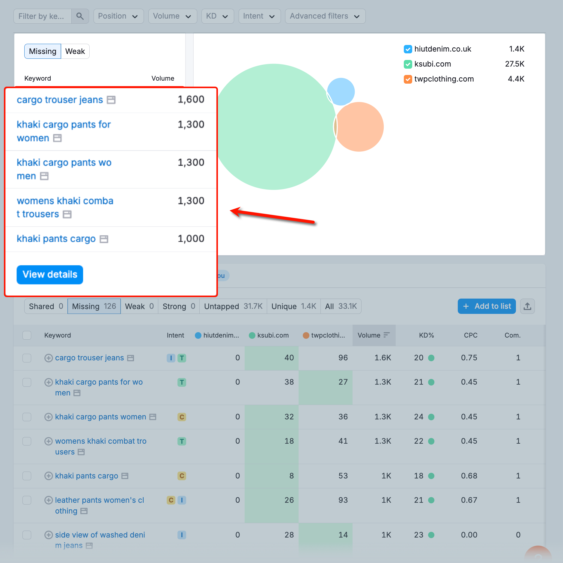 Missing Keyword Opportunities