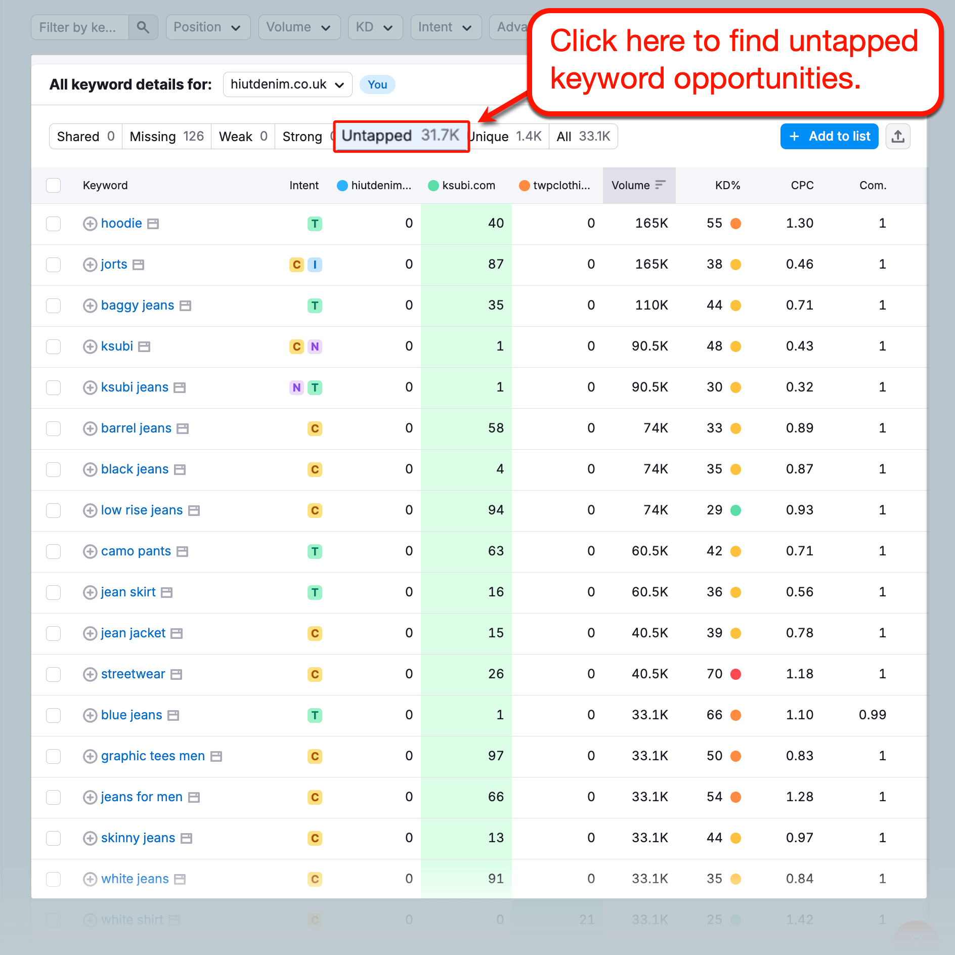 Untapped Keywords Tab