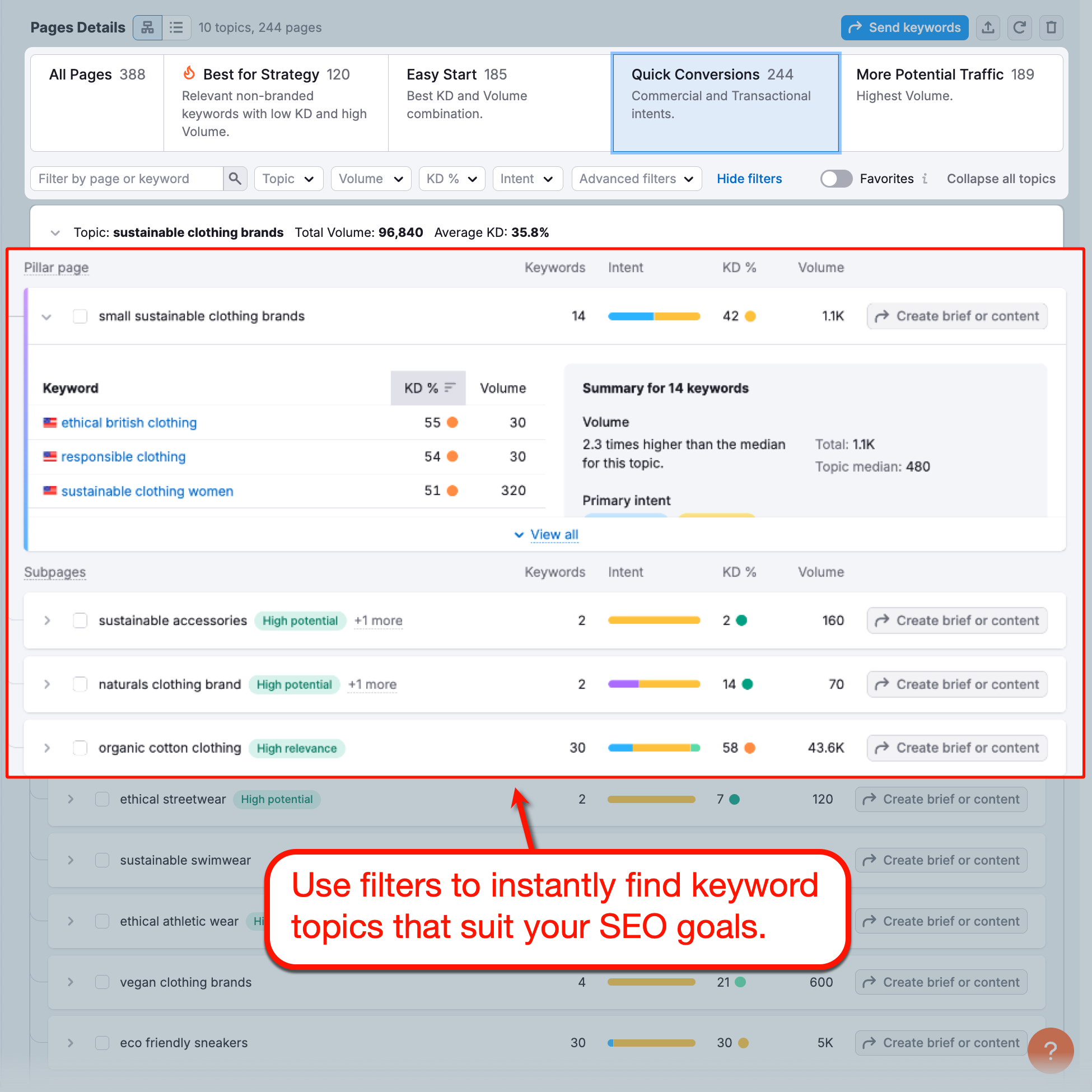 Keyword Strategy Builder Filters