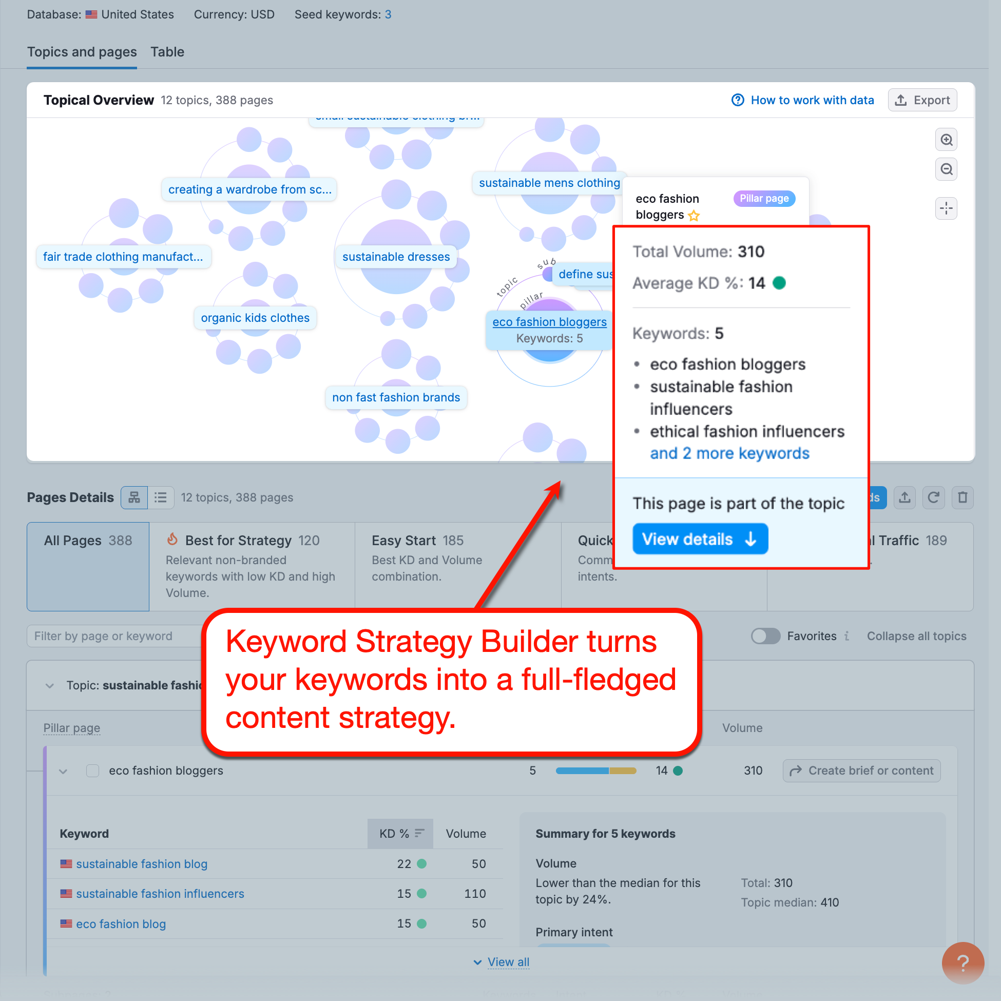 Keyword Strategy Builder Overview