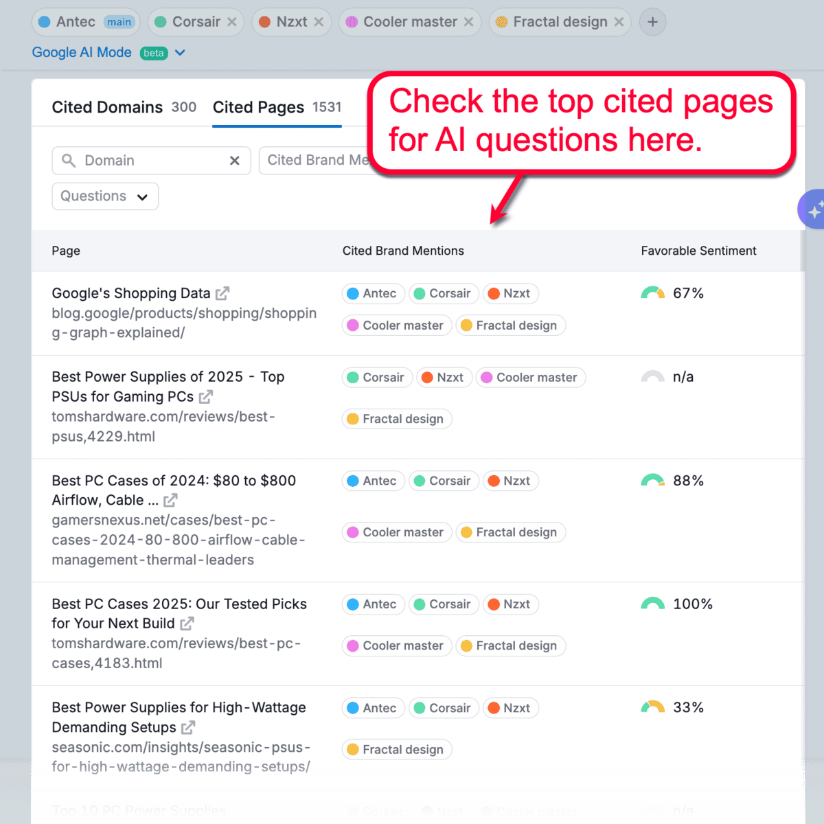 Top Cited Pages