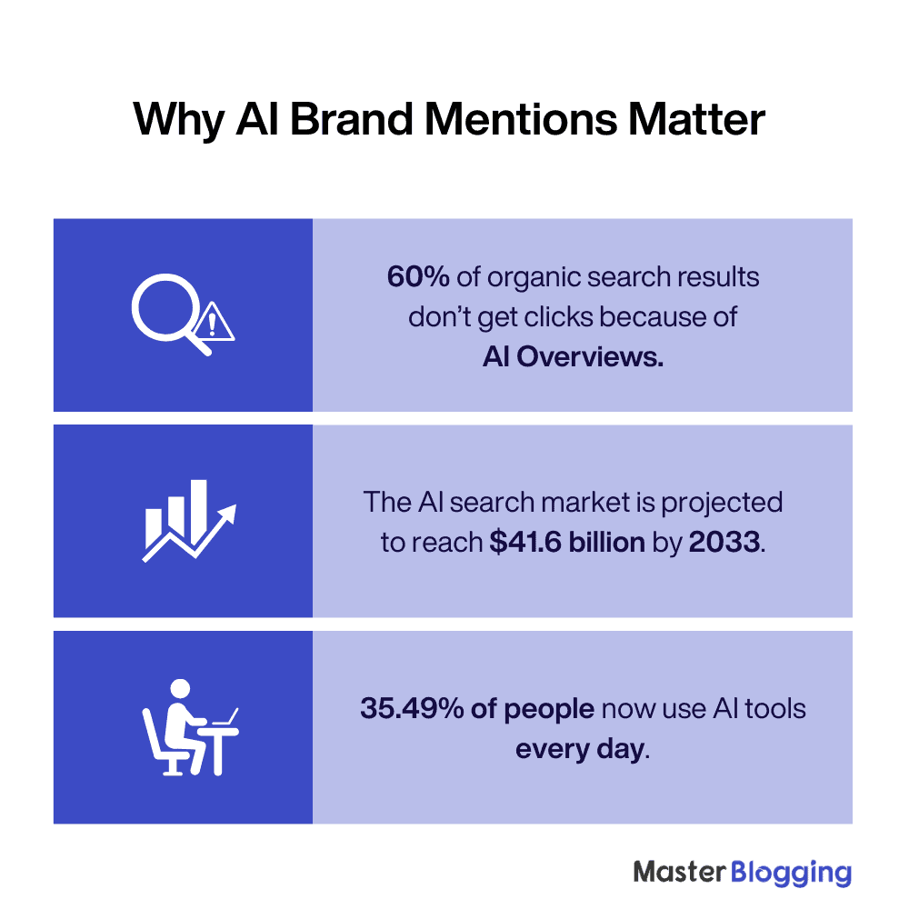 Top Reasons Why AI Brand Mentions Matter