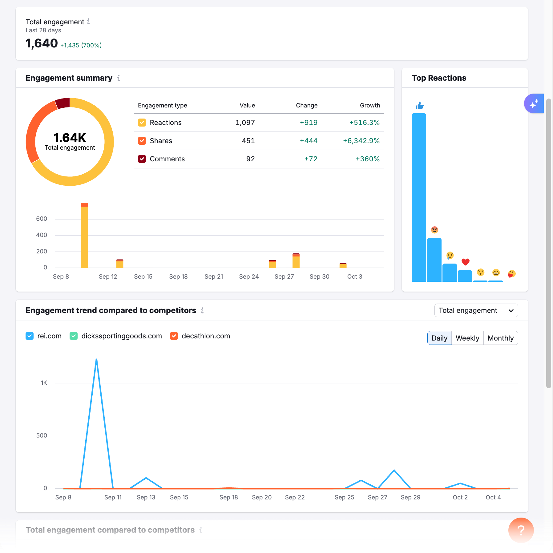 Social Tracker Report