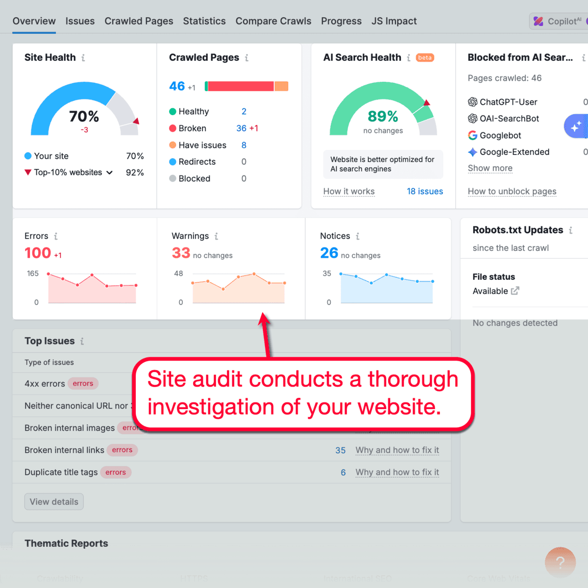 Semrush One Site Audit Overview