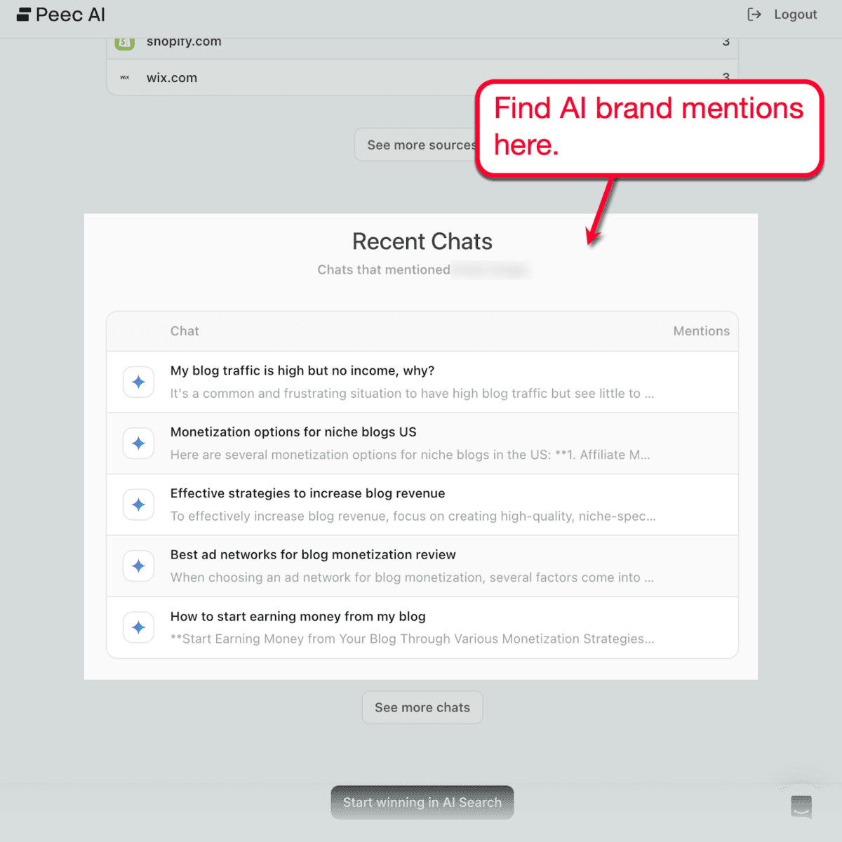 Peec AI 人工智能品牌提及