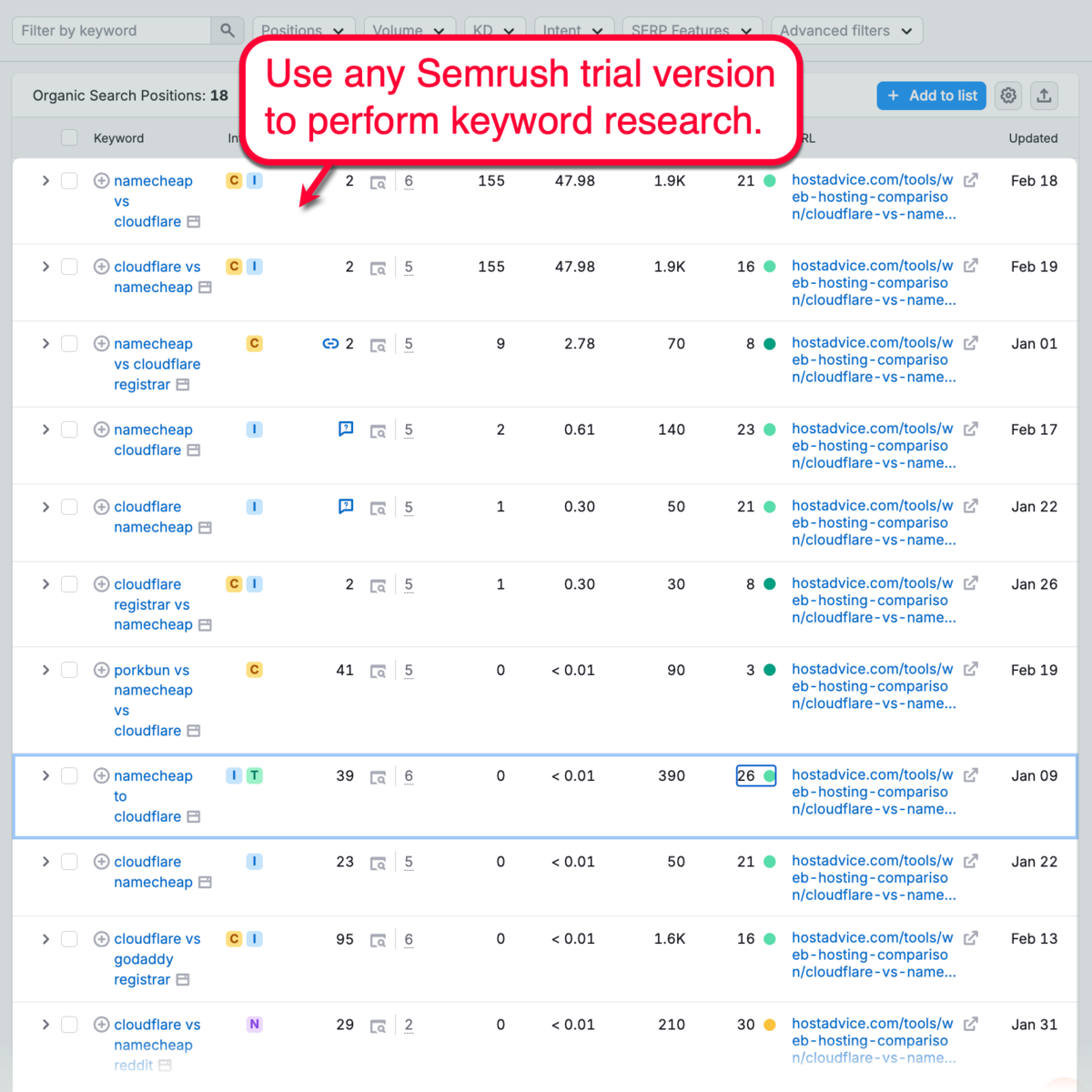 Semrush Trial Keyword Research